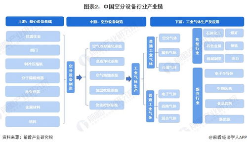 2023年中國空分設備行業全景圖譜 市場規模、競爭格局與未來前景